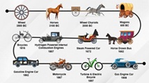 De evolutie van transport: van wandelen tot ruimtetoerisme en interplanetaire logistiek